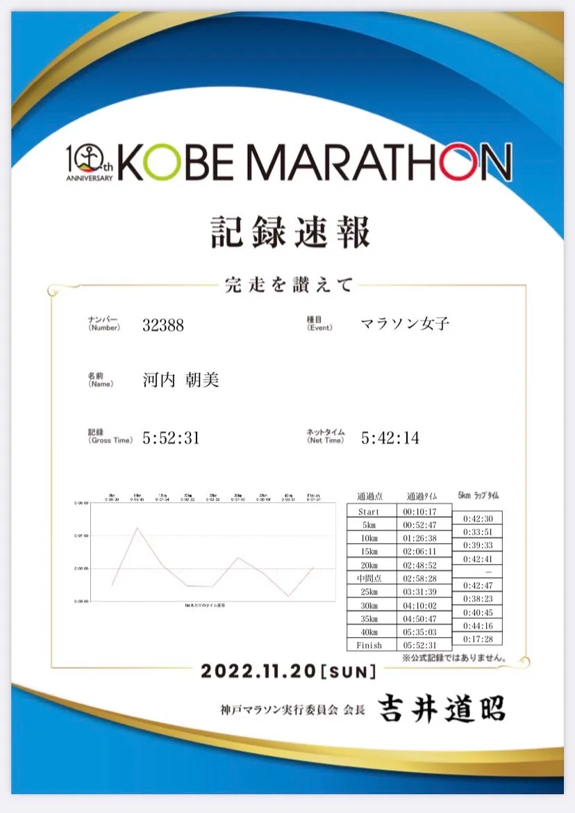 2022年第10回神戸マラソン完走しました！